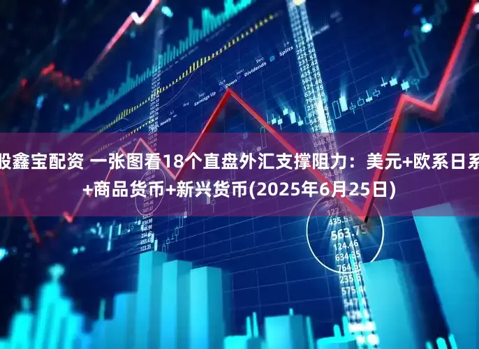 股鑫宝配资 一张图看18个直盘外汇支撑阻力：美元+欧系日系+商品货币+新兴货币(2025年6月25日)
