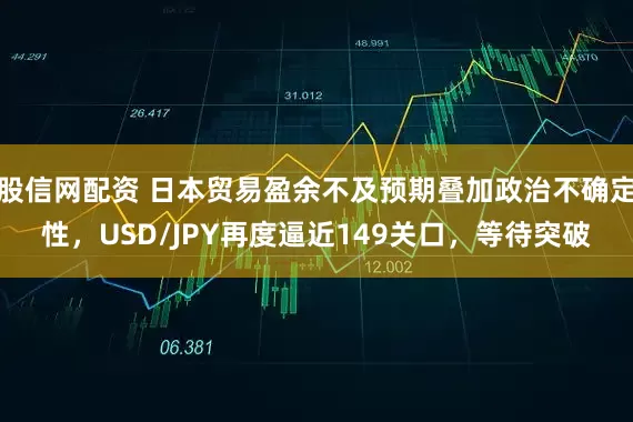 股信网配资 日本贸易盈余不及预期叠加政治不确定性,USD/JPY再度逼近149关口,等待突破